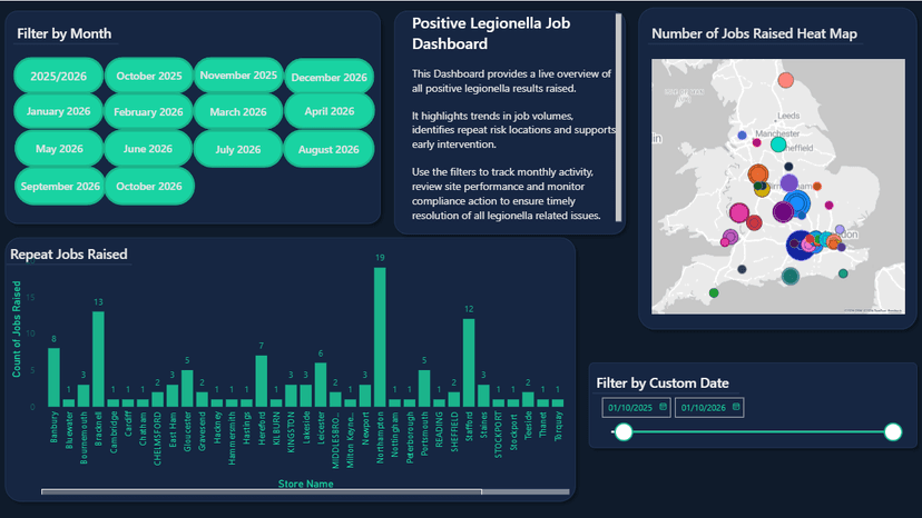 Legionella Tracker