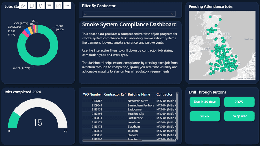 Smoke System Compliance Dashboard